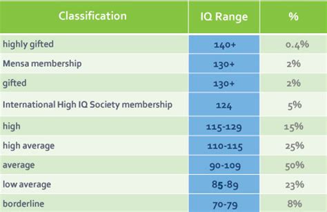 iq test results meaning